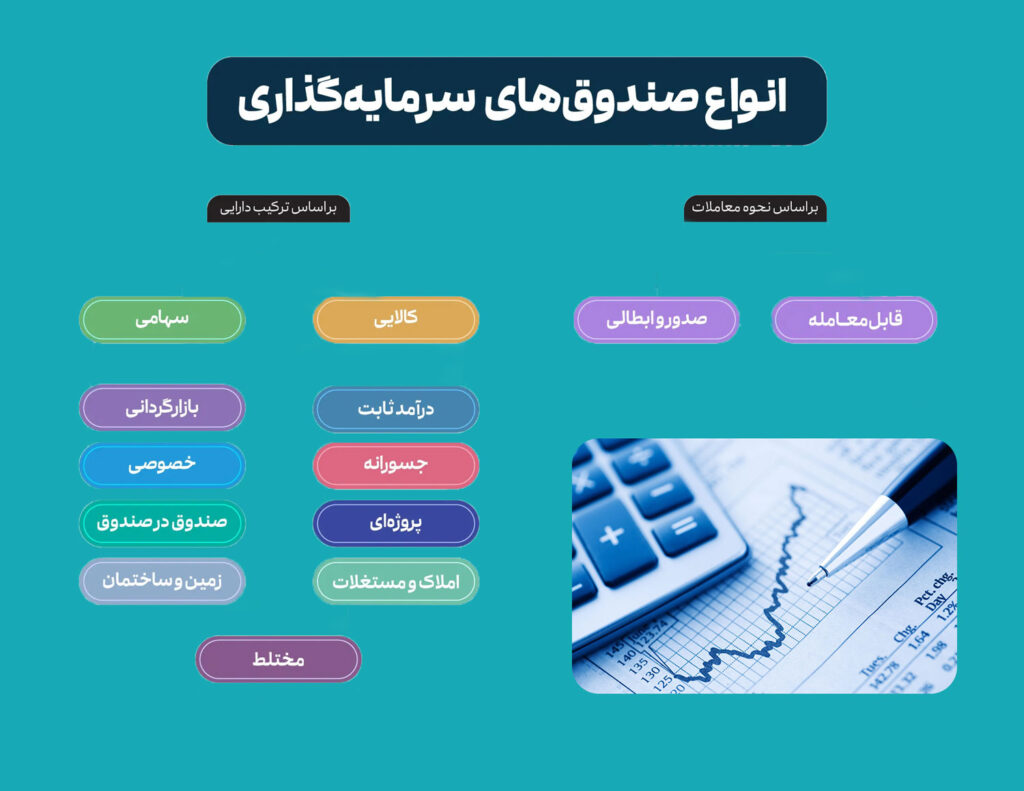 انواع صندوق های سرمایه گذاری بر اساس دارایی‌ها