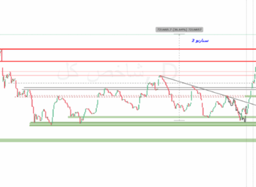 تحلیل تکنیکال شاخص کل بورس