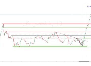 تحلیل تکنیکال شاخص کل بورس