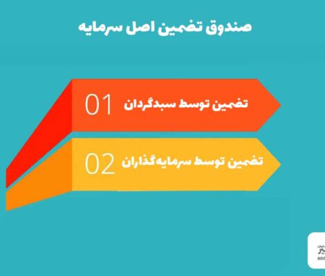 صندوق تضمین اصل سرمایه