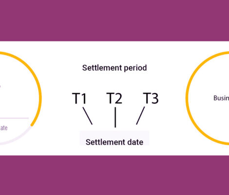 تسویه معاملات