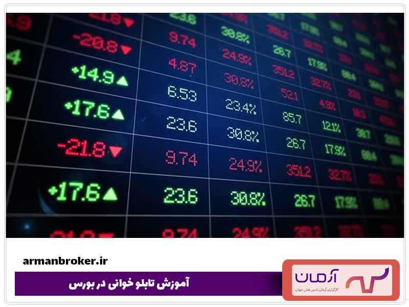 آشنایی با برخی از مفاهیم مهم تابلو خوانی