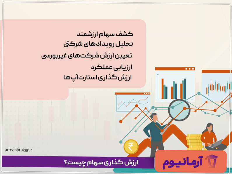 ارزش گذاری سهام چیست؟