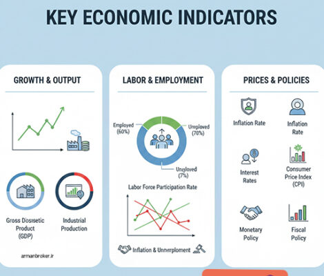 شاخص های اشتغال در اقتصاد