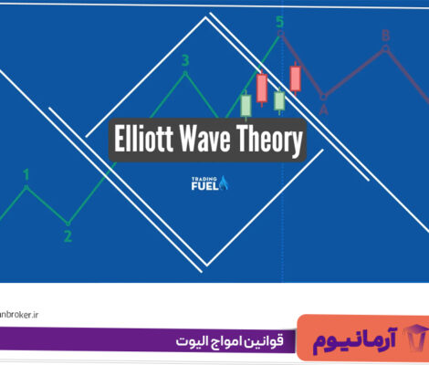 قوانین امواج الیوت