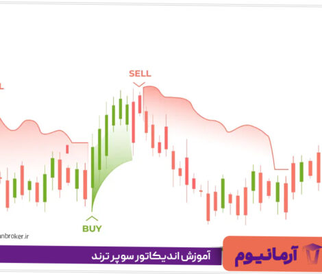 آموزش اندیکاتور سوپر ترند