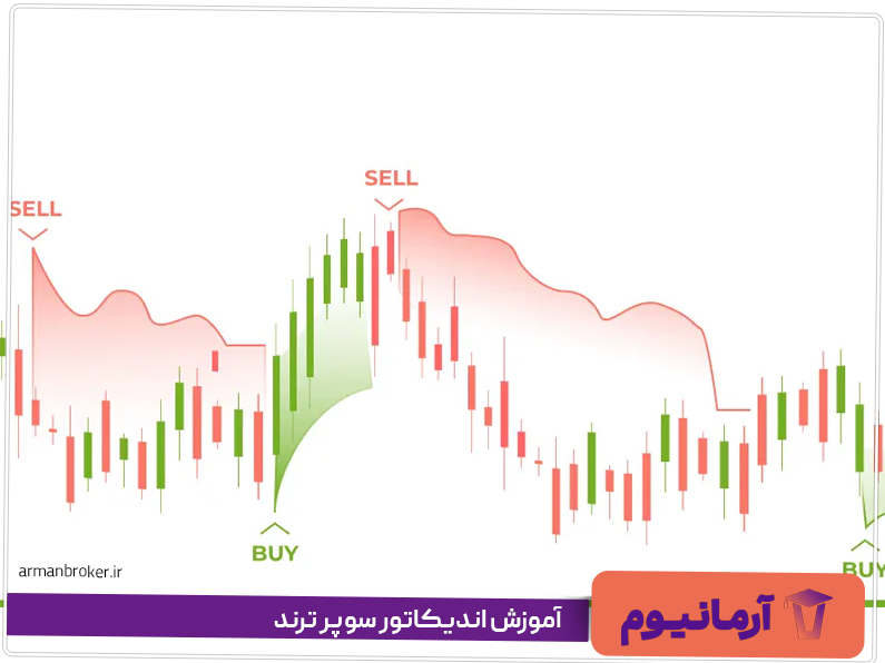 آموزش اندیکاتور سوپر ترند