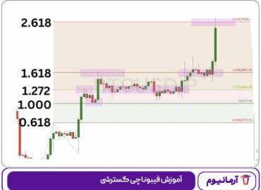 آموزش فیبوناچی گسترشی