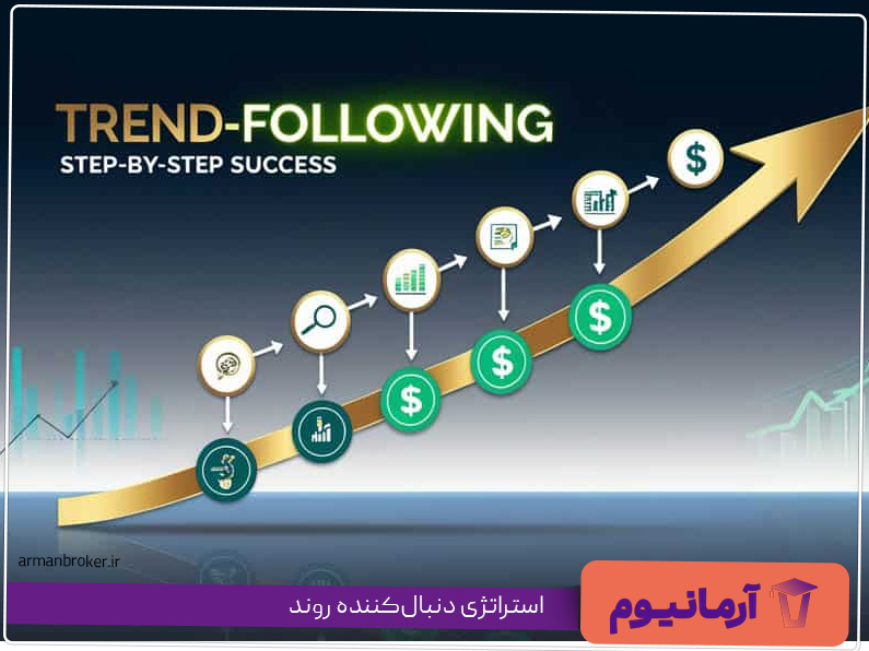 استراتژی دنبال‌کننده روند