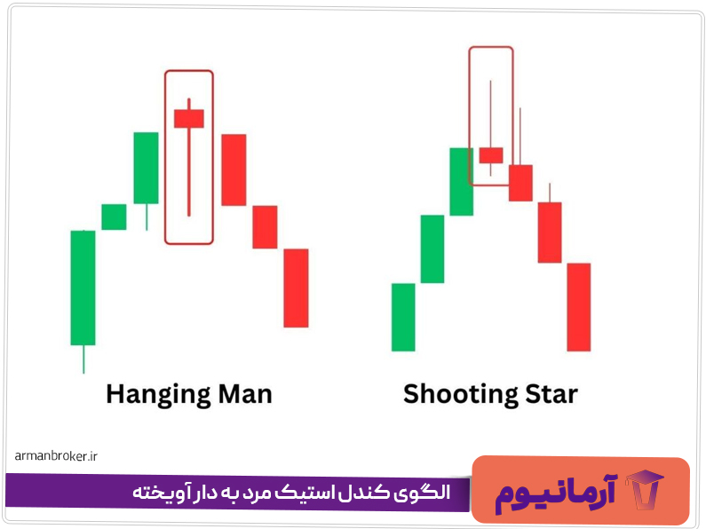 الگوی کندل استیک مرد به دار آویخته 