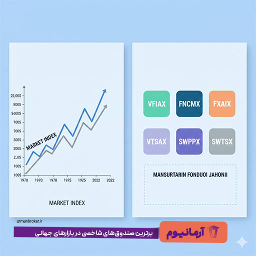 برترین-صندوق‌های-شاخصی-در-بازارهای-جهانی3