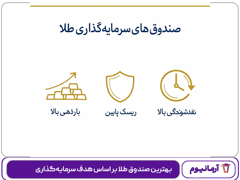 بهترین صندوق طلا بر اساس هدف سرمایه‌گذاری