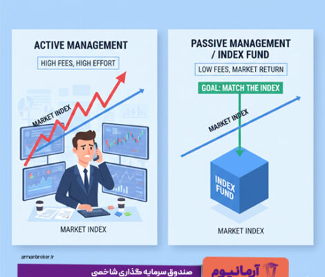 صندوق سرمایه گذاری شاخصی (Index fund) چیست؟