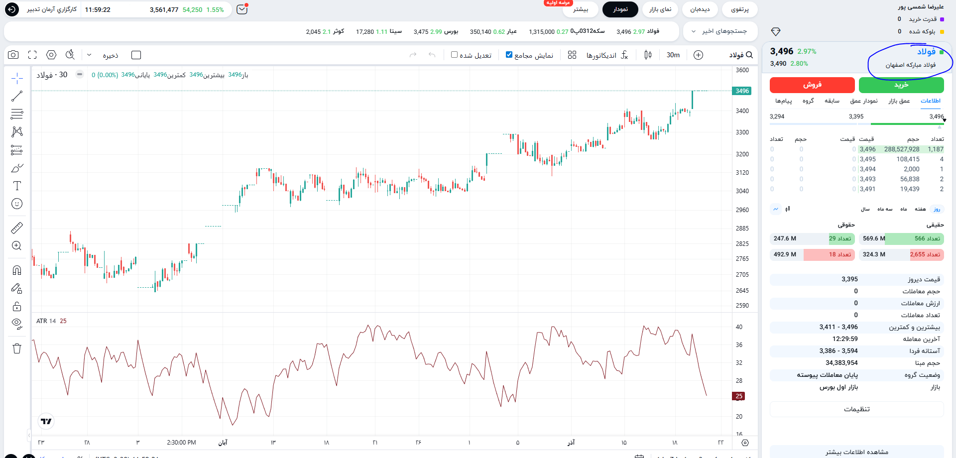 قدم ششم: نحوه جستجوی نماد