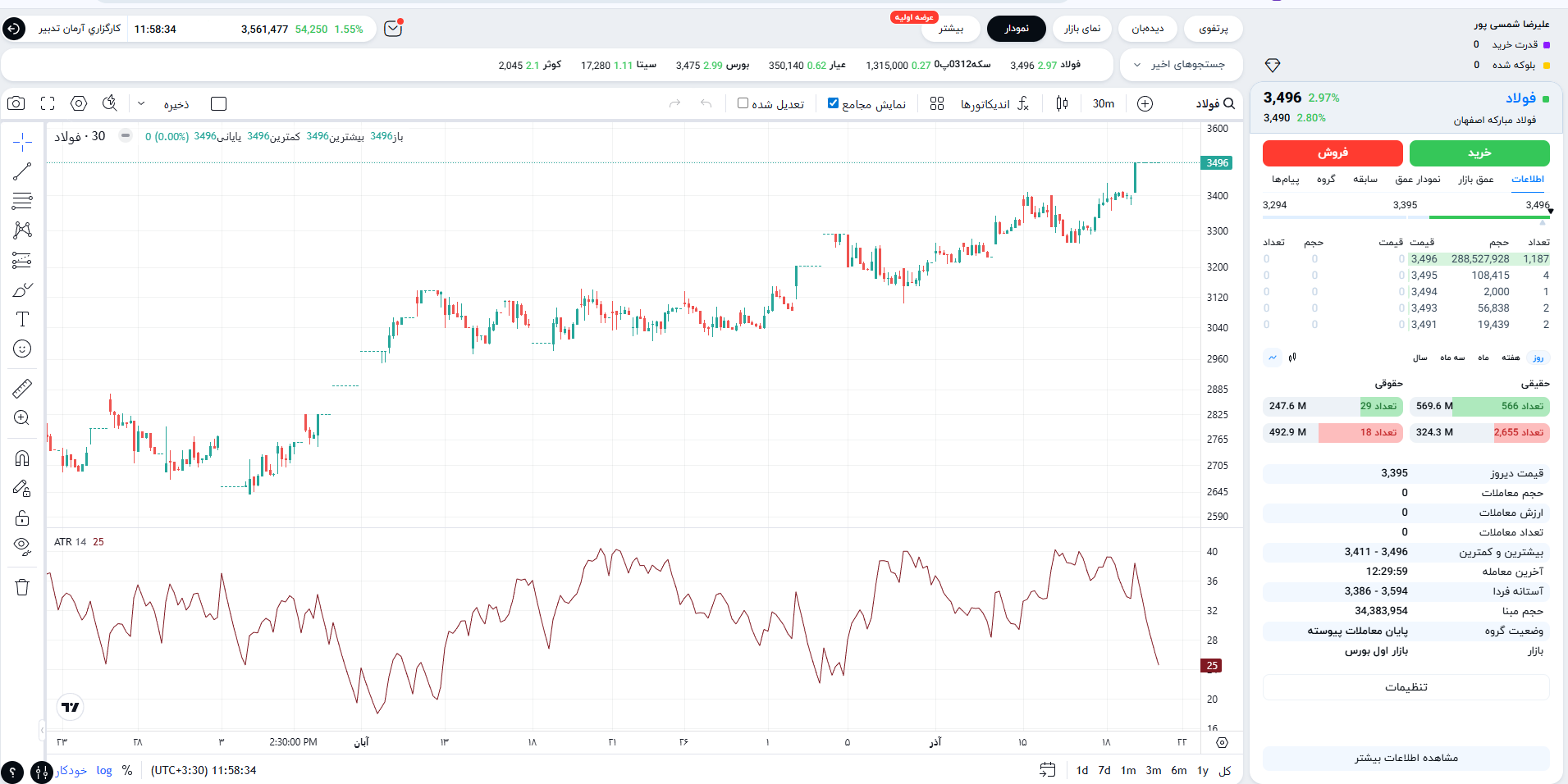 قدم پنجم: بررسی نمودار، وضعیت بنیادی و نقدشوندگی
