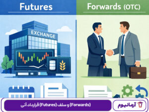 قرارداد آتی (Futures) و سلف (Forwards) چیست؟