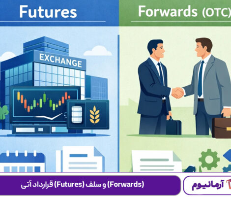 قرارداد آتی (Futures) و سلف (Forwards) چیست؟