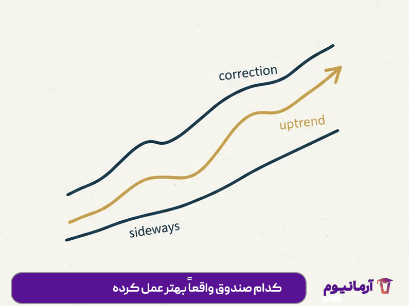 کدام صندوق واقعاً بهتر عمل کرده