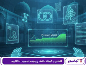 آشنایی با قرارداد کشف پریمیوم در بورس کالا ایران