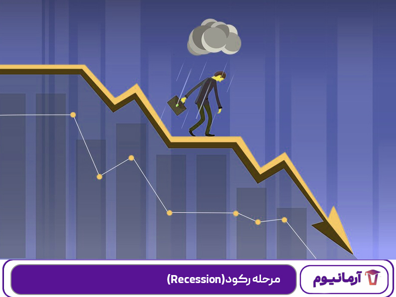 مرحله رکود (Recession)