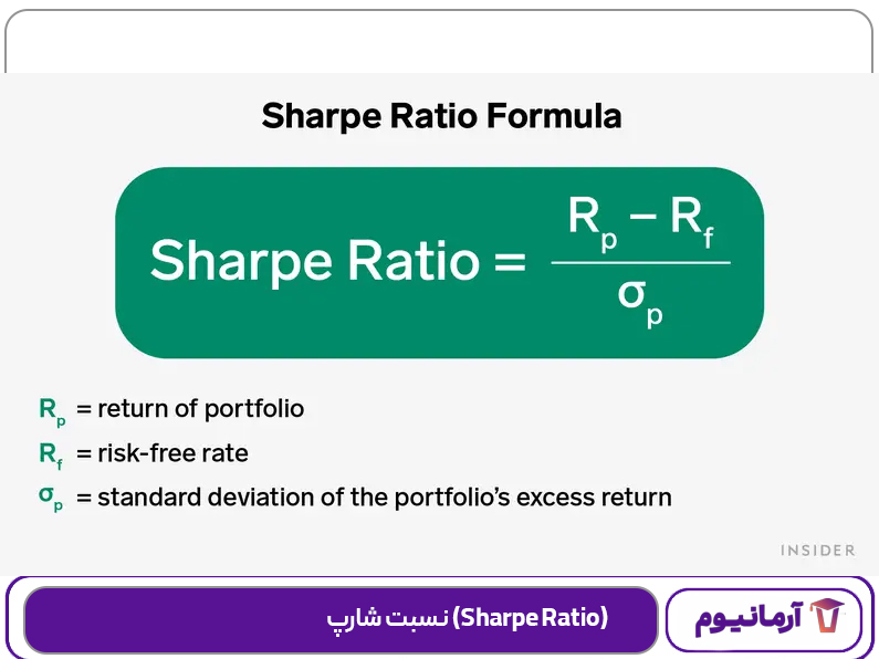 نسبت شارپ (Sharpe Ratio)