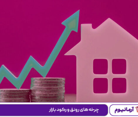 چرخه‌ های رونق و رکود بازار