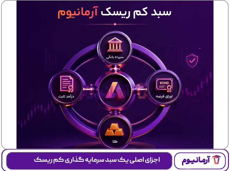 اجزای اصلی یک سبد سرمایه گذاری کم ریسک