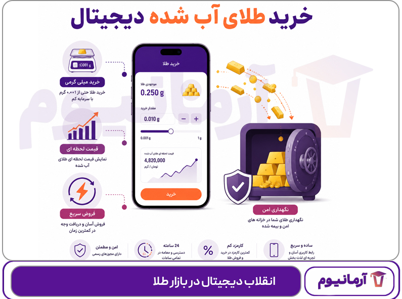 انقلاب دیجیتال در بازار طلا