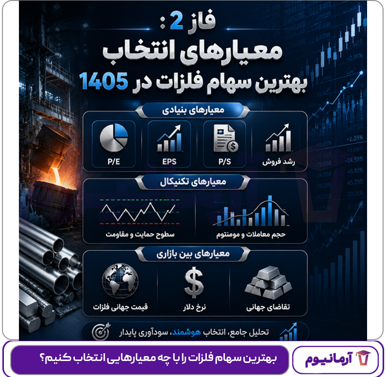هترین سهام فلزات را با چه معیارهایی انتخاب کنیم؟