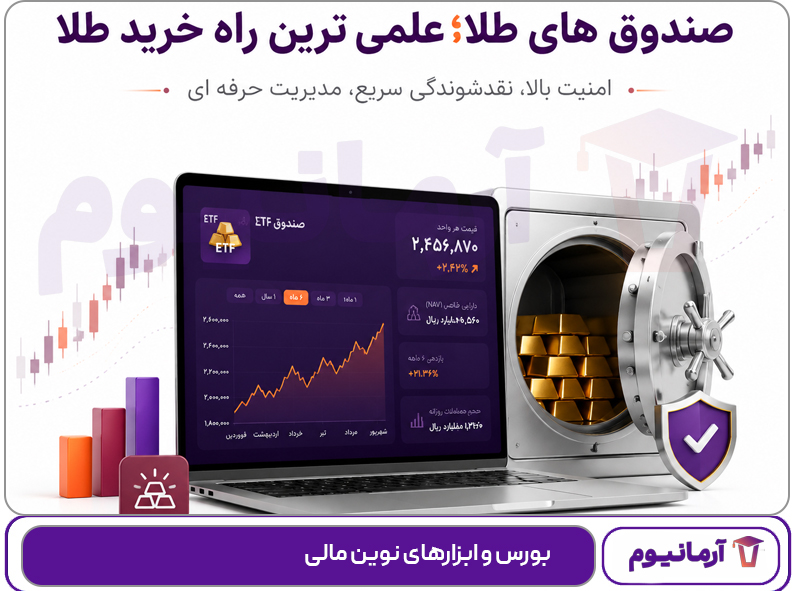 بورس و ابزارهای نوین مالی