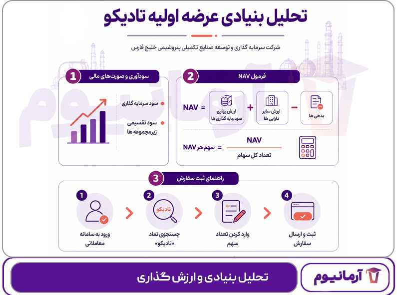 تحلیل بنیادی و ارزش گذاری