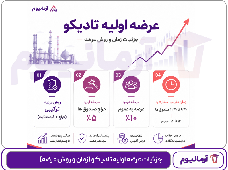 جزئیات عرضه اولیه تادیکو (زمان و روش عرضه)