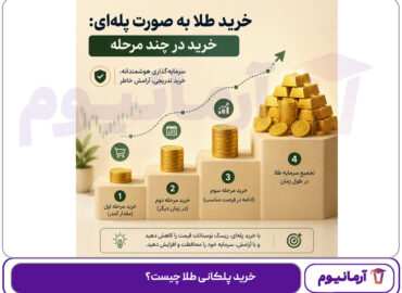 خرید پلکانی طلا چیست؟