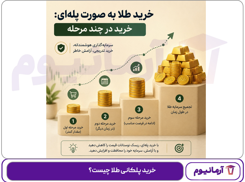 خرید پلکانی طلا چیست؟