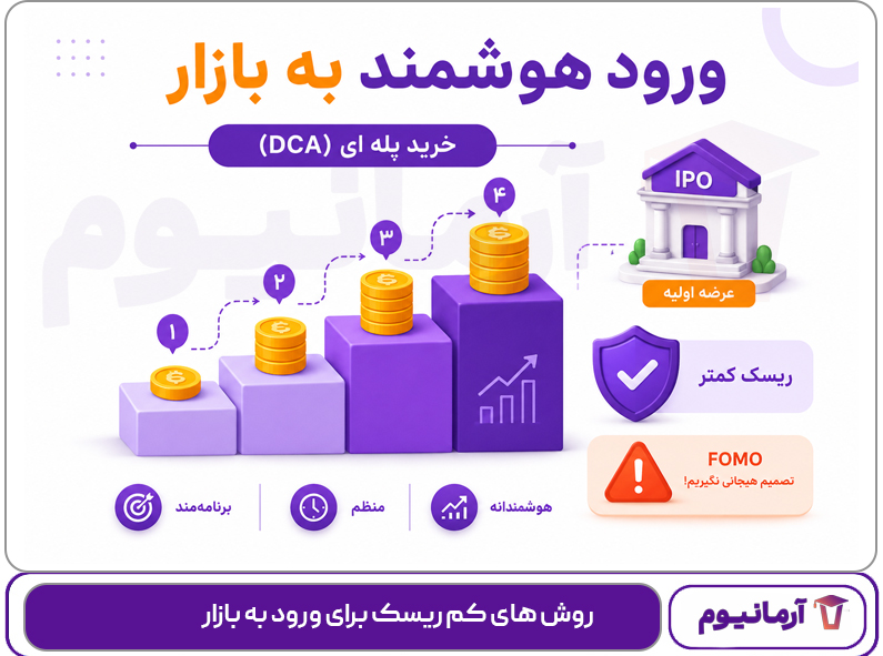 روش های کم ریسک برای ورود به بازار