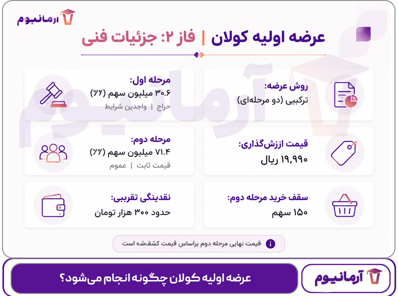 عرضه اولیه کولان چگونه انجام می‌شود؟