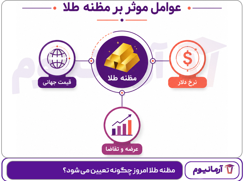 مظنه طلا امروز چگونه تعیین می شود؟
