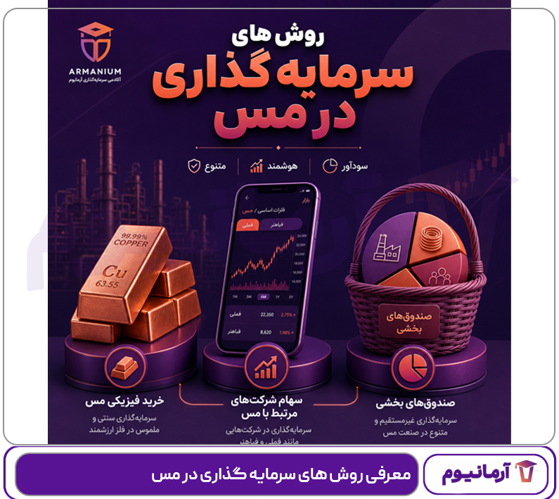 معرفی روش های سرمایه گذاری در مس
