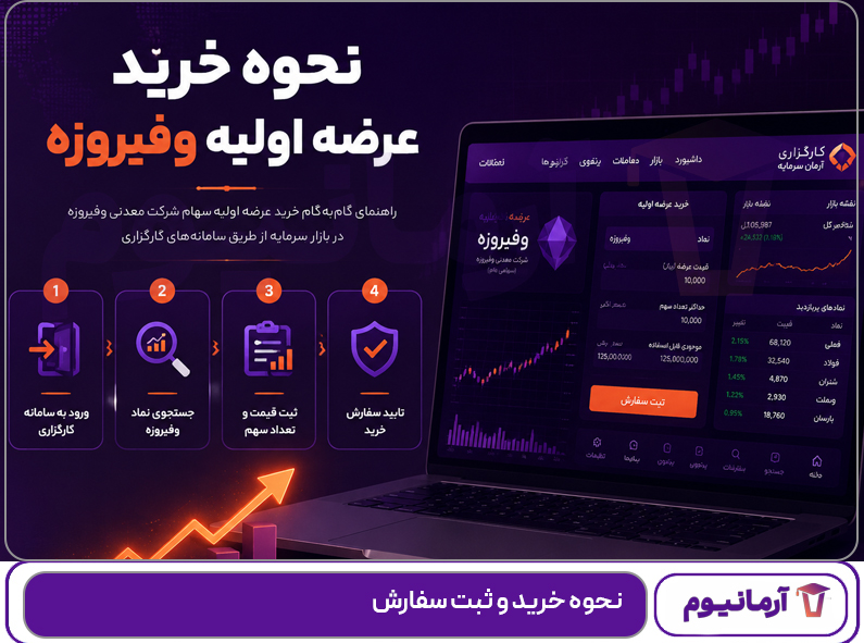 نحوه خرید و ثبت سفارش