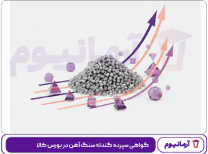 گواهی سپرده گندله سنگ آهن در بورس کالا