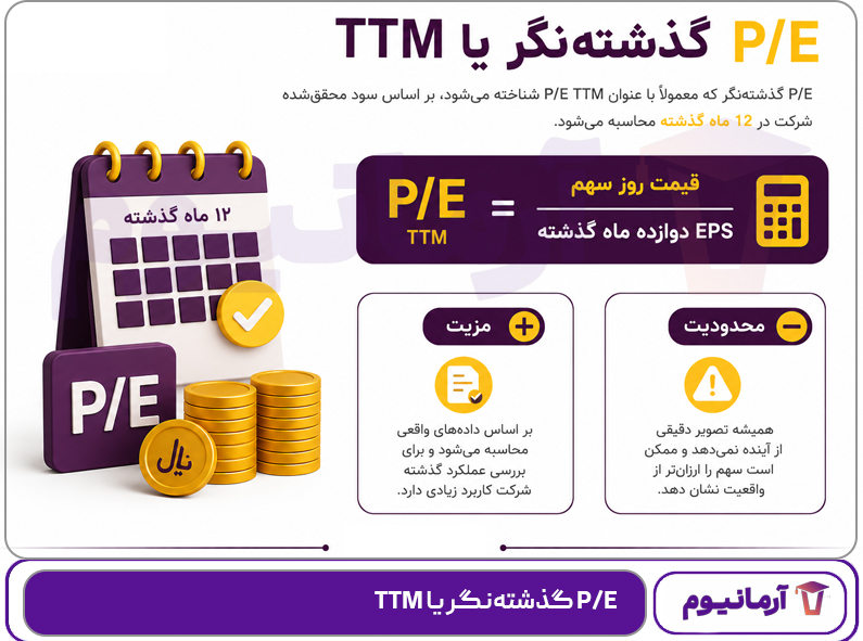 P/E گذشته‌نگر یا TTM