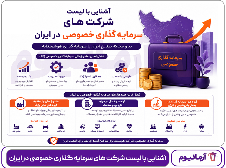 آشنایی با لیست شرکت های سرمایه گذاری خصوصی در ایران