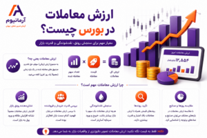 ارزش معاملات در بورس چیست