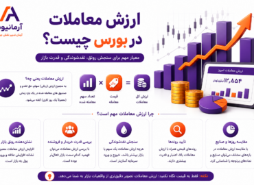ارزش معاملات در بورس چیست