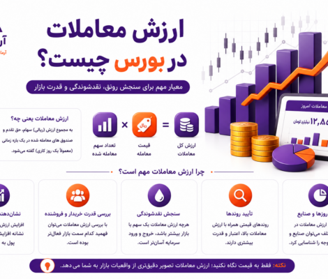 ارزش معاملات در بورس چیست
