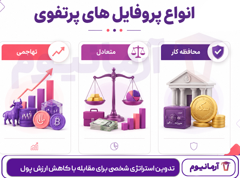 تدوین استراتژی شخصی برای مقابله با کاهش ارزش پول