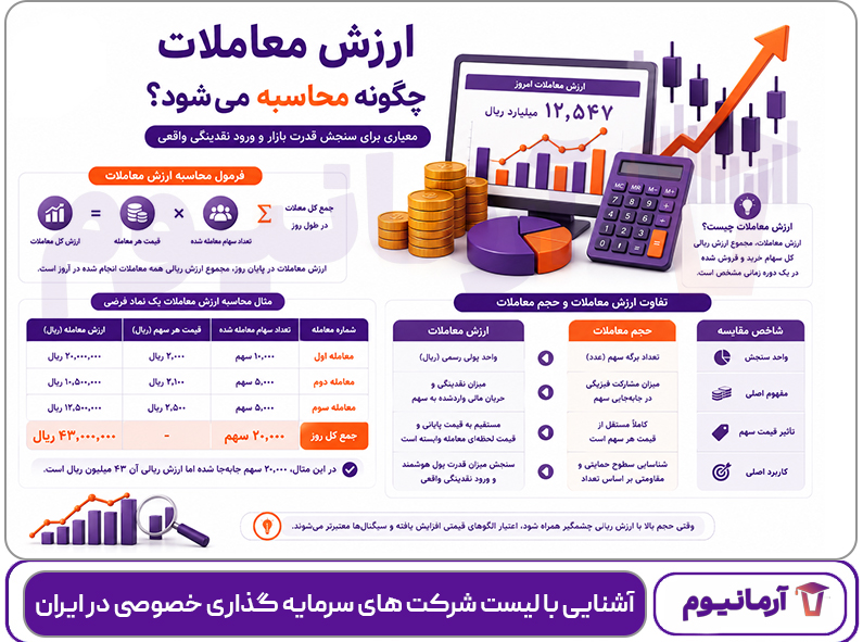 تفاوت ارزش معاملات و حجم معاملات چیست؟