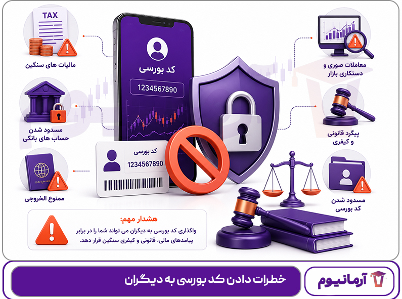 خطرات دادن کد بورسی به دیگران