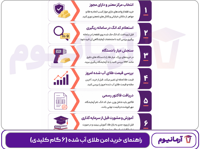 راهنمای خرید امن طلای آب شده (۶ گام کلیدی)