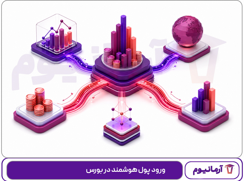 ورود پول هوشمند در بورس